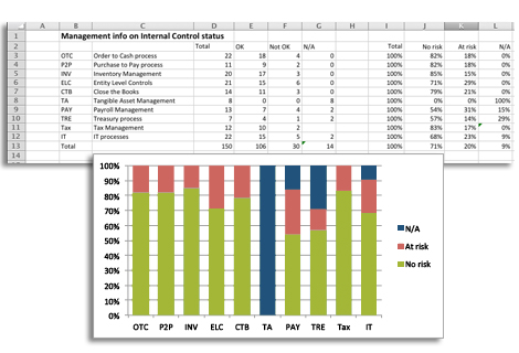 Timmermans Consulting Middelbeers - Risk Management Risicomanagement