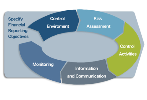 Timmermans Consulting Middelbeers - Risk Management Risicomanagement