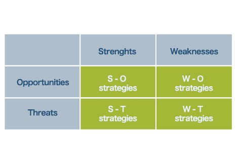 Timmermans Consulting Middelbeers - SWOT matix - Overige diensten - Other services